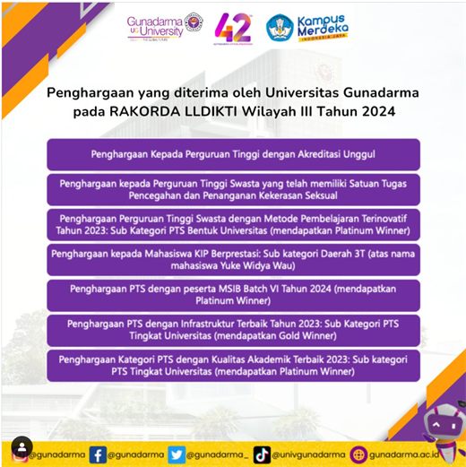 Penghargaan Universitas Gunadarma pada RAKORDA LLDIKTI Wilayah III Tahun 2024